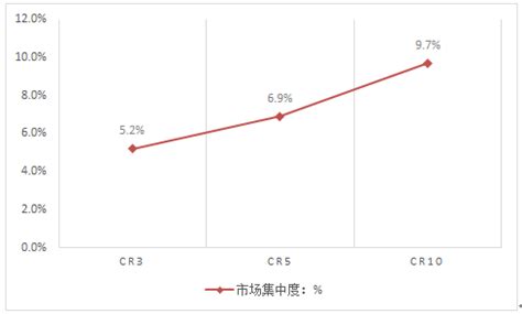 2015年对外汉语培训行业市场集中度分析【图】_智研咨询