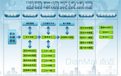 车间生产管理的合理化建议-苏州点迈软件系统有限公司