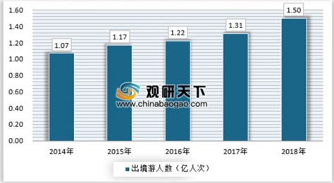 2018年中国翻译机行业发展迅速，近四年市场规模复合增速高达166.8%「图」_趋势频道-华经情报网