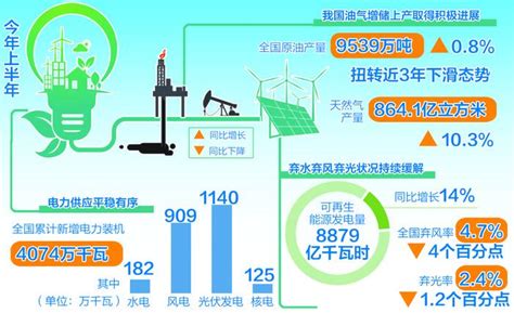 重磅！2021年中国及31省市新能源行业政策汇总及解读（全） - 维科号