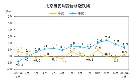 2015-2016年全国居民收入情况、消费价格指数分析 【图】_智研咨询