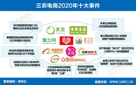 2022年中国十大电商平台，排名第一的竟然是它-云快卖，移动点单服务商