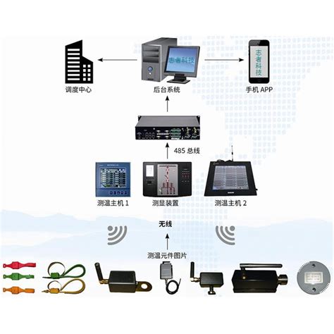无线温度测控系统Wireless Temperature Detection System（ZZK）-产品中心-山东志者电气科技有限公司