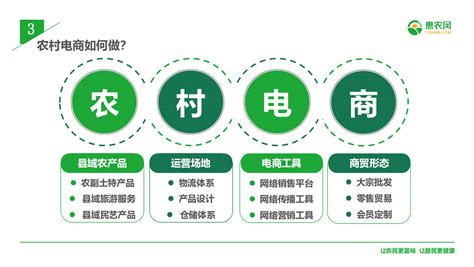 【电商榜单】《2021年度中国涉农电商“60强榜”》发布 民族要复兴，乡村要振兴。全面建设社会主义现代化国家，实现中华民族伟大复兴，最艰巨最 ...