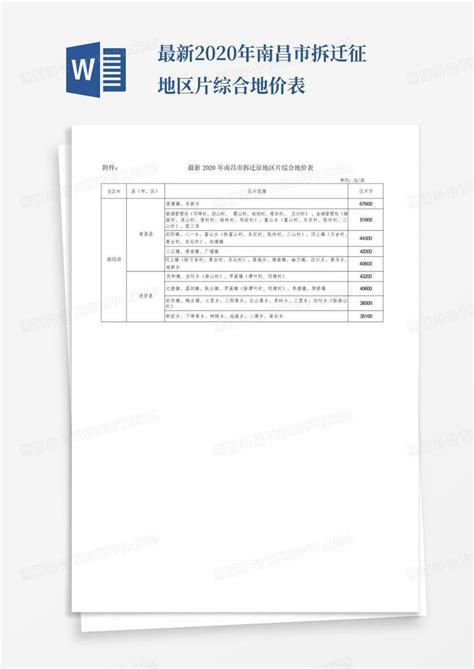 当 深圳“小产权”遇上“拆迁”各大开发商赔偿明细表！【建议收藏】 - 知乎