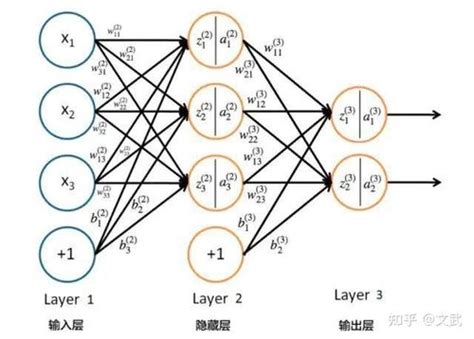 一种针对深度学习网络参数的量化方法与流程
