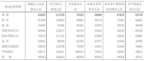 2020年江西省规模以上企业分岗位就业人员年平均工资情况