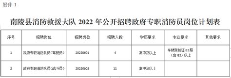 2022年南陵县消防救援大队公开招聘政府专职消防员公告 - 公告 - 新南陵招聘网