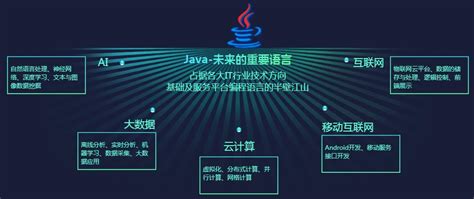 中国十大软件开发培训学校-编程猫上榜(图形化编程平台)-排行榜123网