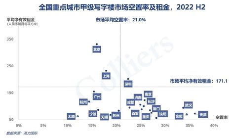 2019年中国写字楼市场投资现状、销售面积、写字楼租赁市场趋势及写字楼市场发展问题分析[图]_智研咨询