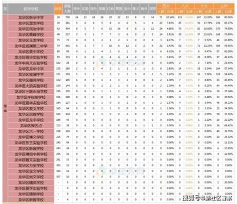 2018深圳罗湖区中学排名表一览_深圳学而思1对1