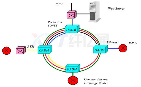 计算机网络路由交换技术的应用研究_学报期刊咨询网