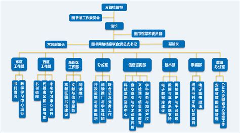 组织架构 | 中国科学技术大学图书馆