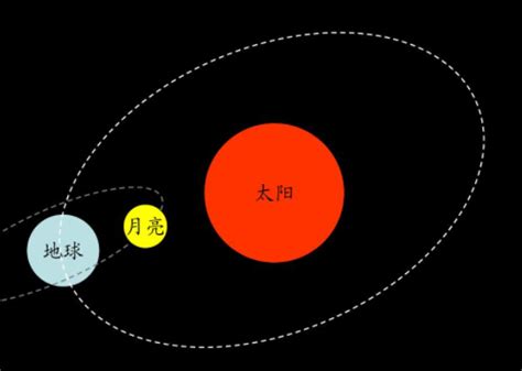 月球绕地球公转的周期是多少天（月球的奥秘：月球公转周期与月相变化周期为什么不一样？） | 说明书网