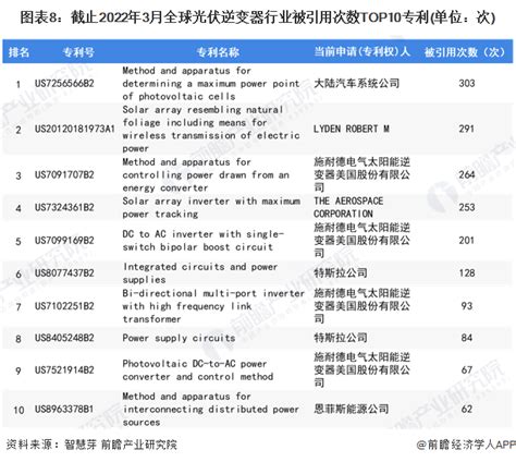 分析了3年中国专利奖的获奖专利，终于总结出了完整的评分标准