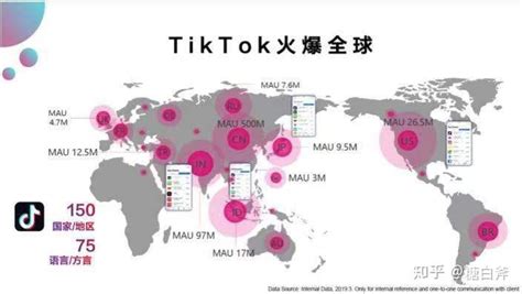 TikTok公会申请相关资料 - 知乎