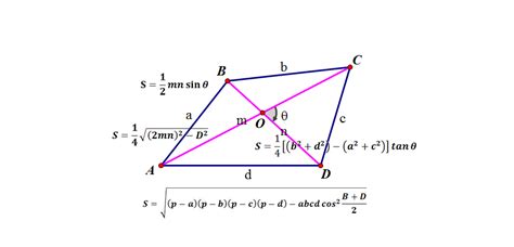 五年级数学知识：平行四边形的面积公式推导演练，简单明了_腾讯视频