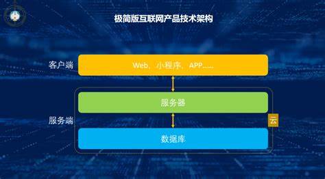 大数据分析工具麒麟