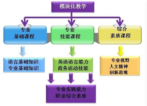 上海综合英语培训实践进阶班-高中英语辅导-悠学教育