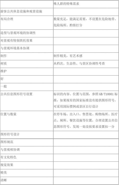 2023中国5a景区名单最新 中国5a旅游景区有多少个_旅泊网