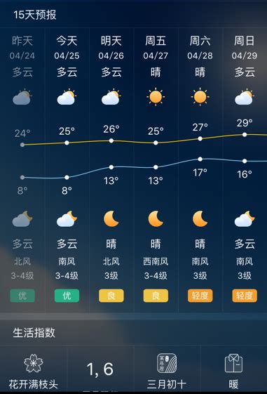 冷空气抵达广东！深圳未来天气……