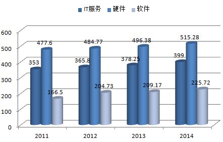 2020年IT行业现状及发展趋势分析_动力节点Java培训