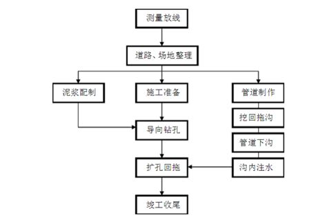 工程案例 - 泰达长林管道科技（江西）股份有限公司