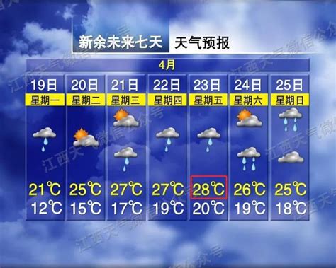上海今天“先晴后雨”，下周最高气温重回25℃以上 - 周到上海