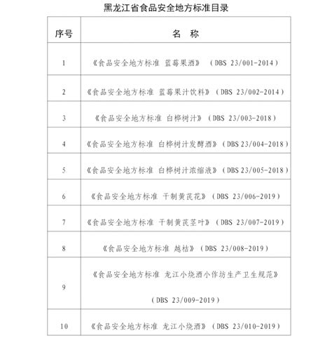 黑龙江省食品安全地方标准目录_标准动态_动态公告_食品伙伴网下载中心