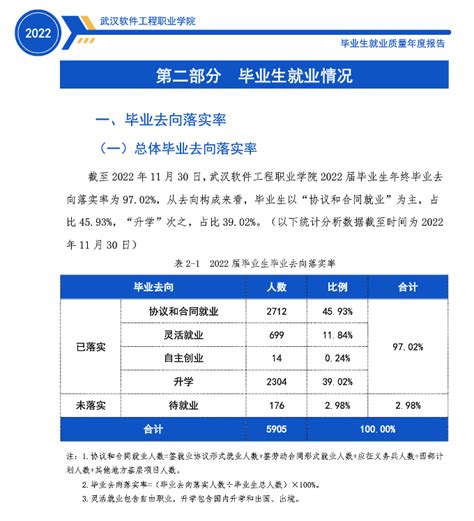 武汉软件工程职业学院录取分数2022是多少分（2021分数线一览表）