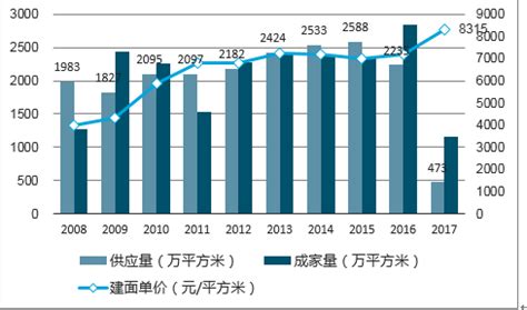 重庆楼市市场分析报告_2018-2024年中国重庆楼市市场深度评估及投资战略研究报告_中国产业研究报告网