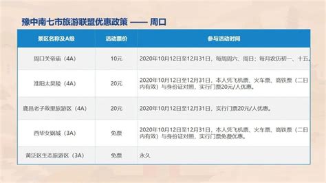 2020许昌豫中南七市旅游推广联盟优惠景点- 许昌本地宝