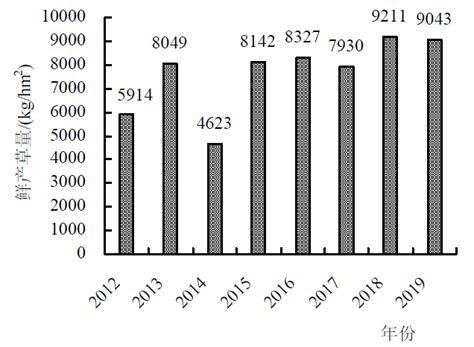 2019-2025年中国牧草饲料行业市场全景调查及投资方向研究报告_智研咨询