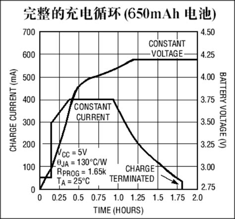 基于恒流充放电测量的锂离子电池内阻估计
