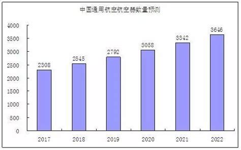 中国飞机数量2021(中国民航现有多少架飞机-)-汇君网