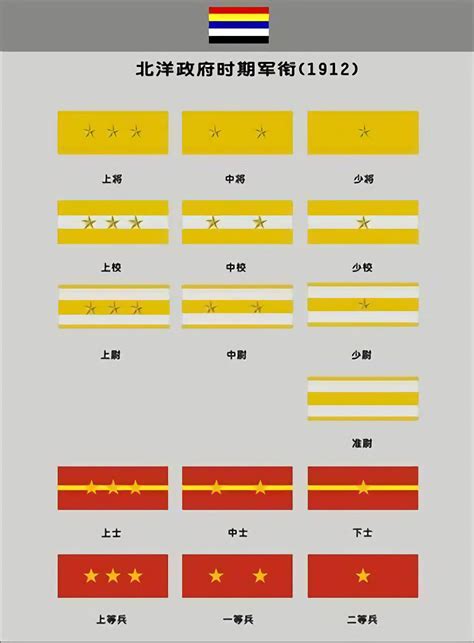 中国军人的军衔排名是怎样的-中国军衔的排名怎样？