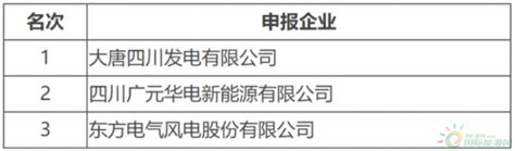四川广元2.2GW“水风光”项目优选公示：大唐、华电、东方电气入围_阳光工匠光伏网
