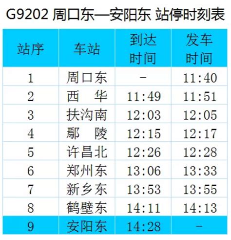 2022年7月20日到8月1日中铁呼和浩特局恢复开行旅客列车列表_行业新闻【重庆中国青年旅行社】