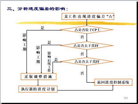 pmp知识点（7）-项目成本管理_pmp 进度偏差-CSDN博客