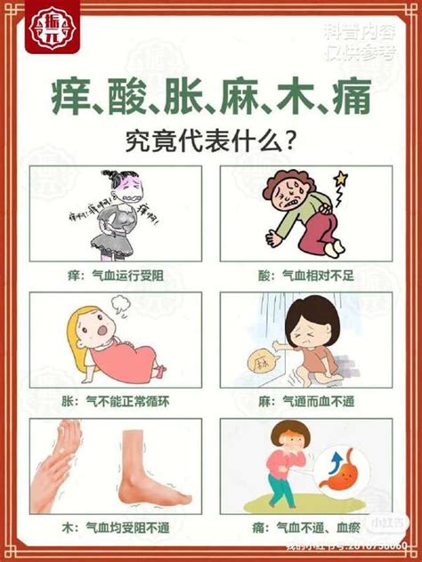 中医韩主任 的想法: 痒、酸、胀、麻、木、痛究竟代表什么? 痒… - 知乎