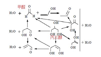 丙三醇和丙二醇在什么情况下会转化成甲醛？ - 知乎