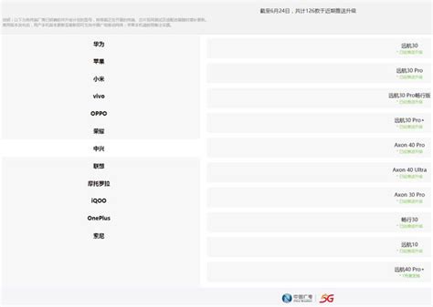中国广电5G支持机型名单大全 - 51办卡网