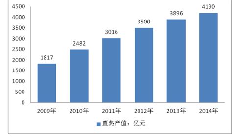 会展市场分析报告_2017-2023年中国会展行业市场运营态势与投资规划研究报告_中国产业研究报告网