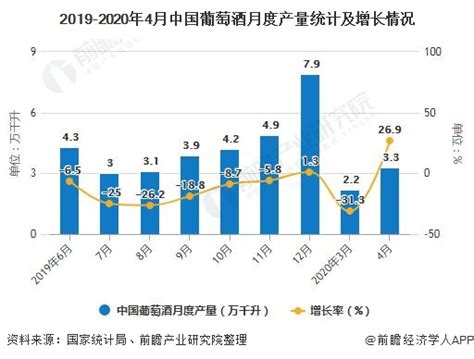 2021年中国葡萄酒消费趋势分析 | 河峪实业（深圳）有限公司