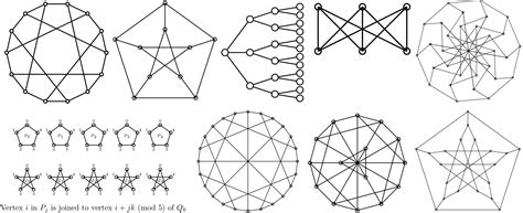 离散数学 --- 图论基础 --- 子图和补图，握手定理-CSDN博客