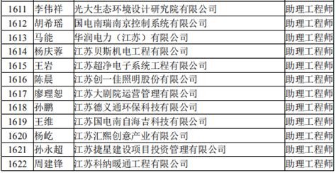 2022年南京市机械工程中级/助理级专业技术资格评审通过人员公示-工程师职称评审|中级工程师职称|高级工程师职称—新钥匙教育