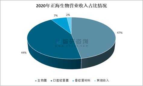 中国A股医疗器械上市公司高质量发展排行榜！（2022半年报）_行业_净利润_企业