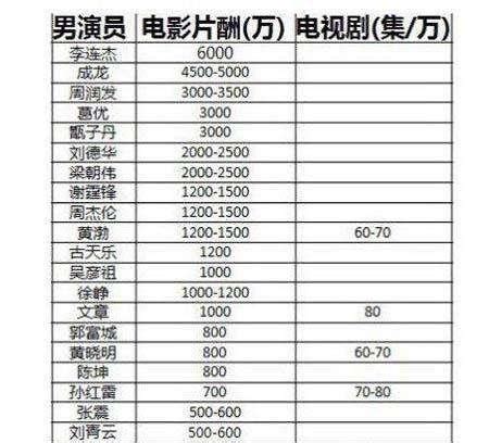 广电总局综艺“限薪令”落地：全部嘉宾总片酬不得超过节目总成本的40％-大河网