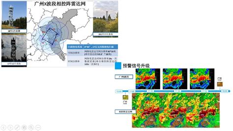 北京天气雷达动画-资讯-中国天气网
