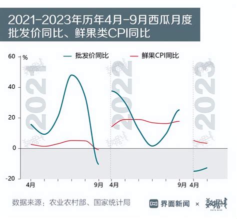 2021年中国西瓜市场分析报告-行业规模现状与发展潜力评估_观研报告网